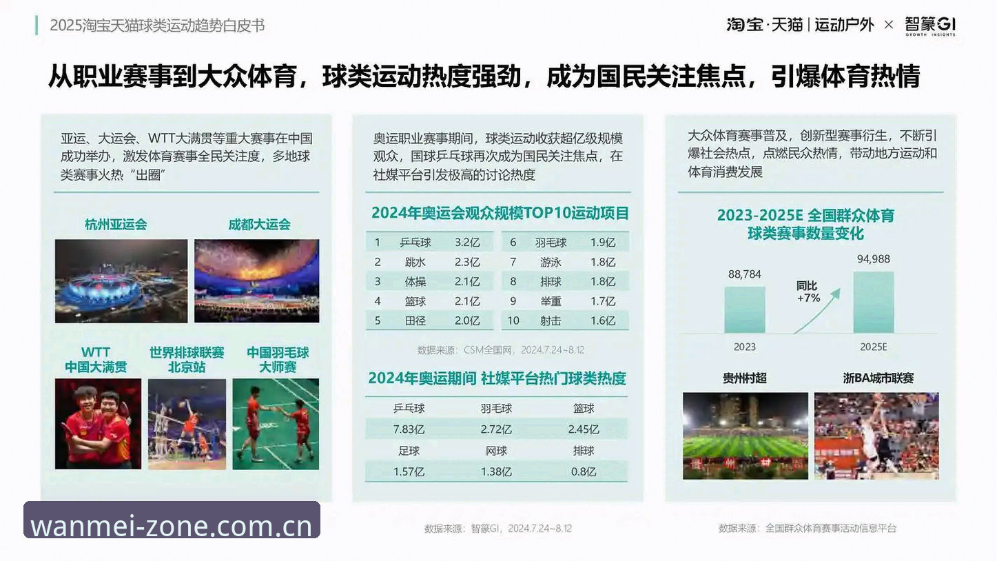 完美体育官方平台详解:从行业趋势看体育娱乐新体验