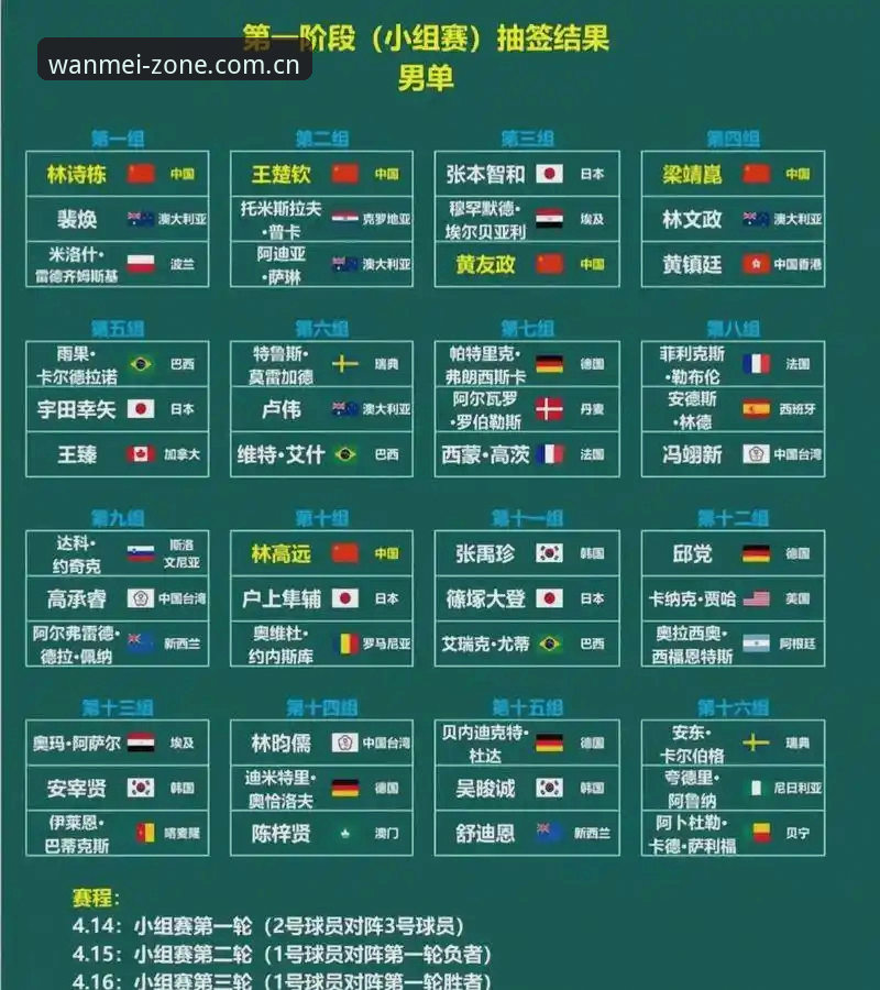 2026世界杯观赛危机深度分析：签证壁垒与地缘政治如何影响球迷出行体验